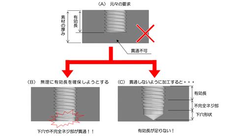 穴違い|「穴」と「孔」の違いとは？分かりやすく解釈 